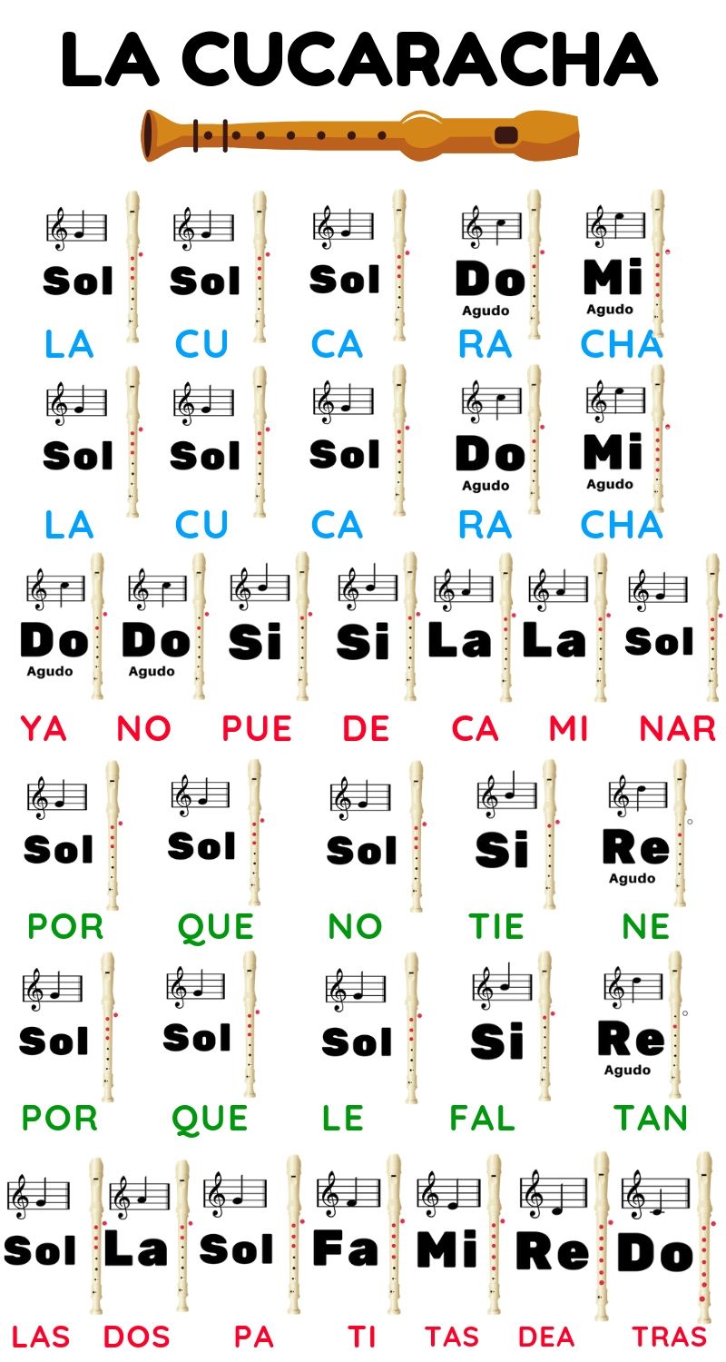 Canciones De Flauta Dulce Faciles Para Niños - Hábitos de Niños